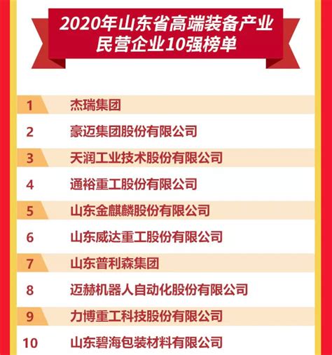 2020年山东省十强产业民营企业10强榜单发布【附完整名单】→买购网