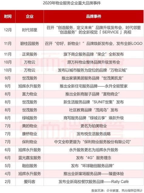 中国十大物业(中国十大物业公司排行榜前十名)-塔罗-荣耀易学