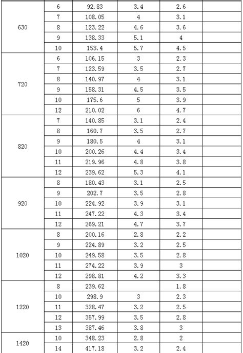 螺旋焊管规格表、理论重量表-GB/T9711-1997-螺旋焊管厂家