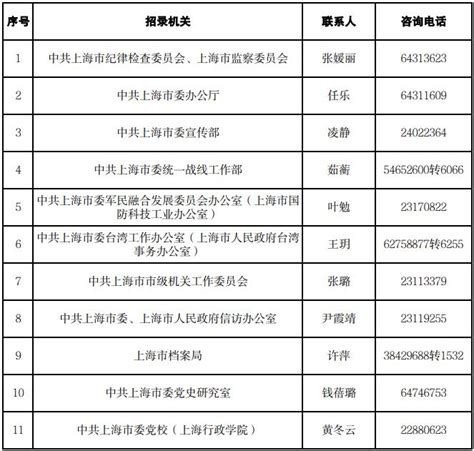 上海市考试录用公务员招录机关咨询电话一览2023 - 上海慢慢看
