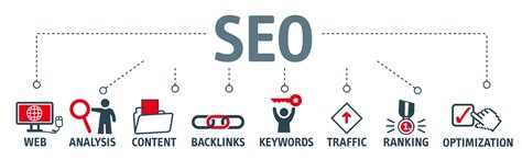 What is seo? «Search Engine Optimization» - Plancod