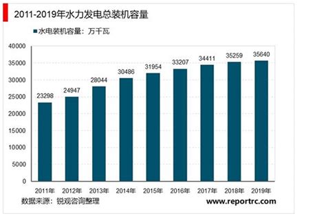 2019年中国水力发电量季度统计表【图表】各省市产量数据统计_水力发电量季度统计表_博思数据