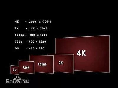 2k分辨率是多少和1080p区别 - 知百科