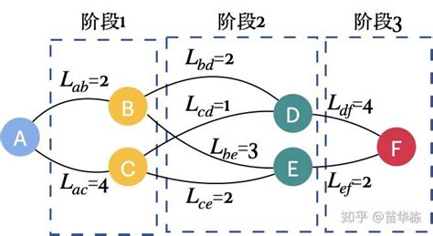 动态规划入门 | 极客之音