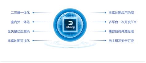 Bitmap 时空大数据引擎-企业官网