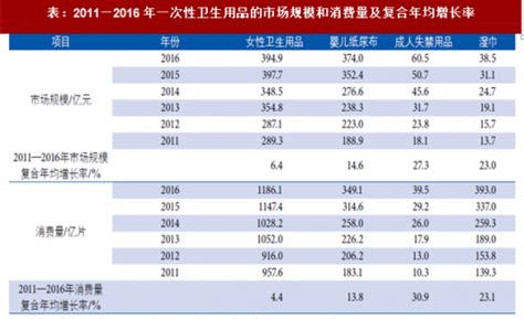 2021年中国纸巾行业分析报告-行业调查与前景评估预测_观研报告网
