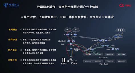 千兆光网之后最大升级？上海电信发布云网融合“云宽带”！_风闻