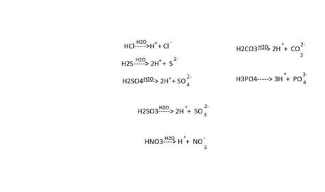 h2so4是什么化学名称 仅以分子形式存在的情况下这种