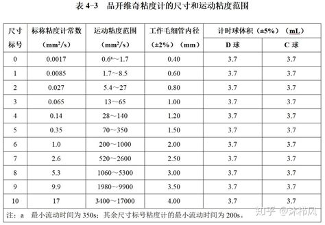 全自动运动粘度测定仪（低温）_庆阳戴瑞特石油仪器有限公司