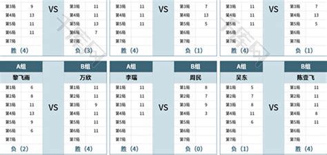 乒乓球比赛成绩表Excel模板_千库网(excelID：188342)