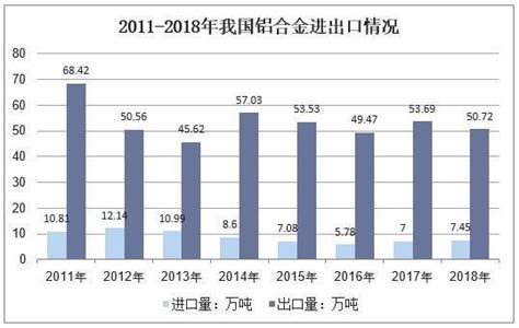 2020-2026年中国铝合金市场分析与产业供需格局预测报告-行业报告-弘博报告网