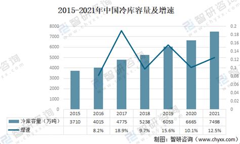 2017年中国制冷剂行业发展趋势分析【图】_智研咨询