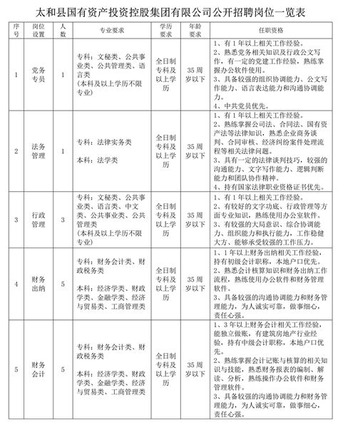 太和县国有资产投资控股集团有限公司公开招聘38名工作人员公告-招聘信息-太和县和泰人力资源有限公司