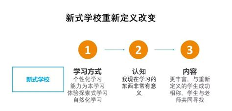 创新教育模式：如何通过培训小程序，实现教育培训机构的线上创新教学模式(竞争,系统开发) - AI牛丝