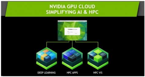 Nvidia GPU云延伸至高性能计算应用领域-高性能计算-bak-计算频道-至顶网
