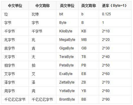 k，m，b，t，这种的是什么计量单位