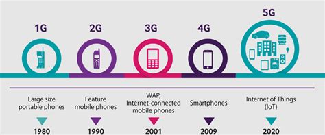 独家干货 | 5G 关键技术与组网_模切资讯_模切之家