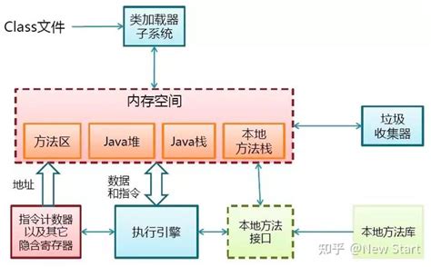 Java JVM 运行机制及基本原理 - 知乎
