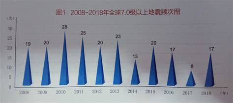 中国地震台网专家:2023年全国将形成地震预警能力_手机新浪网