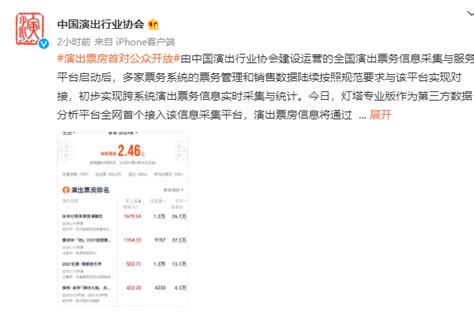 中国演出行业协会发布第十批网络表演（直播）行业主播警示名单_荔枝网新闻
