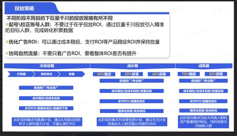 巨量千川投放计划搭建策略！ | 青瓜传媒