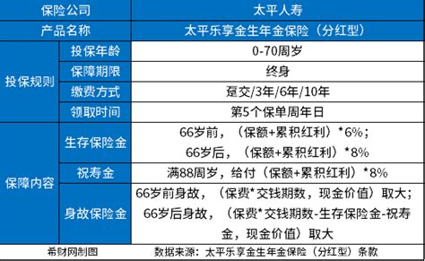 中国十大最佳保险公司 中国平安上榜，第一实力雄厚_排行榜123网