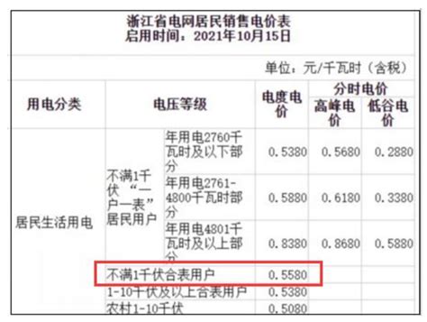 宁波电费收费标准2024多少钱一度-新高考网