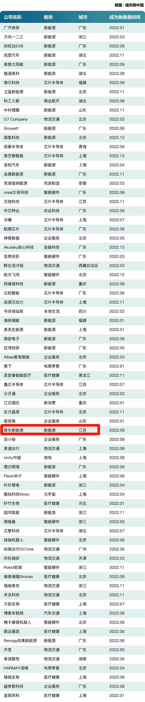 金坛“三新一特”行业保持增势 主要指标承压求进_企业