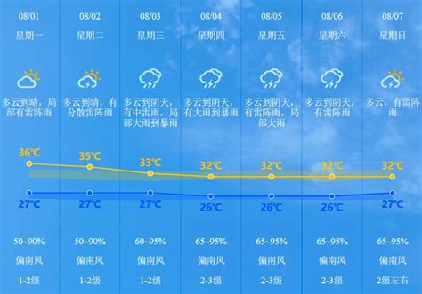中山中心片区暴雨预警解除 - 新闻频道 - 中山网