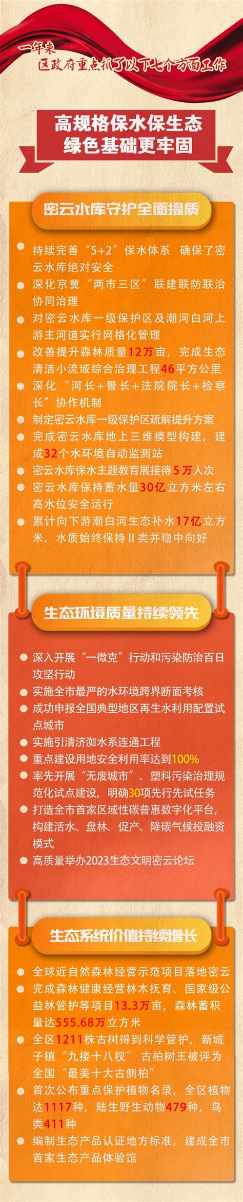 密云分区规划草案2017年-2035年(图解)- 北京本地宝