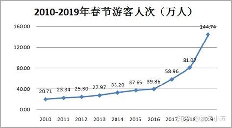 2018-2023年中国旅游产业市场现状规划调查与未来发展趋势预测报告_观研报告网