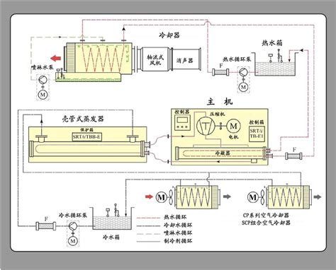 江苏节能型制冷设备厂家-江苏欧莱特新能源科技有限公司介绍