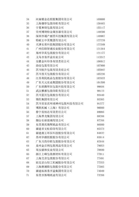 滁州百亿企业,滁州20年百亿项目,20天长企业排名(第2页)_大山谷图库