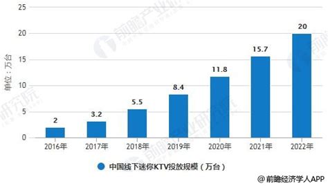 2021年中国KTV市场发展现状分析 经营成本持续上涨阻碍行业发展【组图】_行业研究报告 - 前瞻网