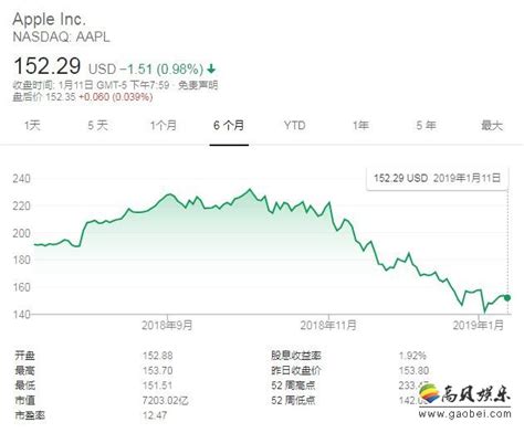 苹果发布最新财报 股价盘后跌超2% - 国际资讯 — C114通信网