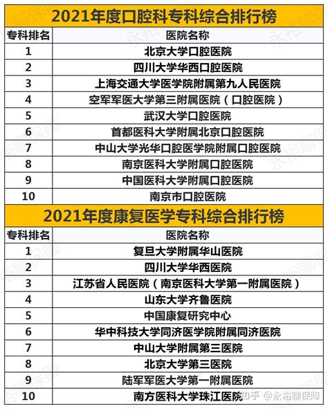 全国最强医院科室排名2019版（附名单）__凤凰网