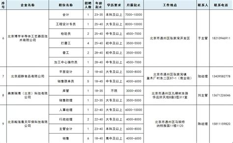 2020年12月北京通州区亿莱顿专场招聘会信息一览- 北京本地宝