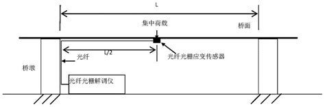 电杆荷载挠度测试仪-上海标卓科学仪器有限公司