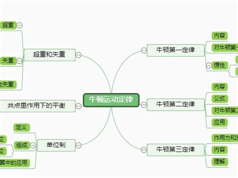大学阶段如何让自己变得更加优秀思维导图-MindManager中文网站