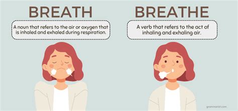 Breath vs. Breathe : What’s the Difference? 2024 - AtOnce