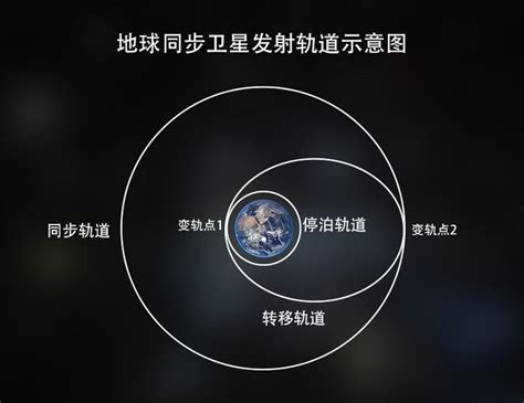 你看这个空间站多漂亮，我们中国的 #中国航天#