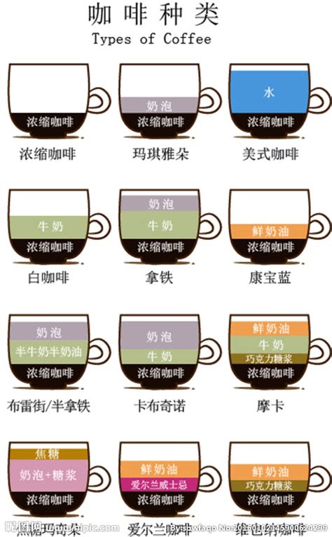 花式咖啡的探讨 如何调制出完美比例的花式咖啡？怎样做花式咖啡 中国咖啡网