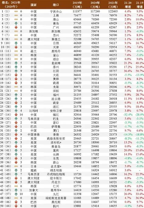 中国十大银行排名,中国银行的实力排名 - 品尚生活网