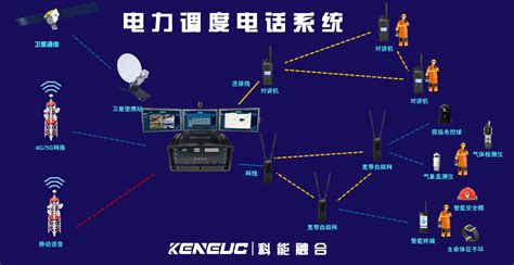 科讯船用声力直通电话机KS-1G/Q/J选通12KS-1G壁挂嵌入电话KH-1SG-淘宝网
