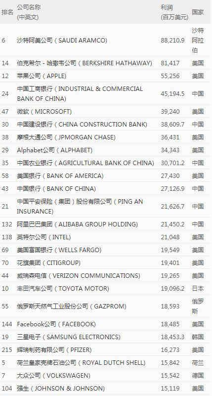 全球个人财富排名出炉：瑞士居榜首，中国家庭财富规模全球第二 - 知乎