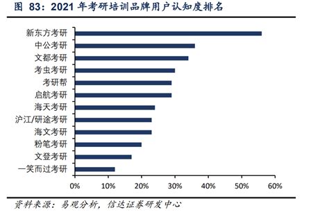 2022中国考研培训行业发展趋势分析，市场规模与竞争机构介绍-三个皮匠报告