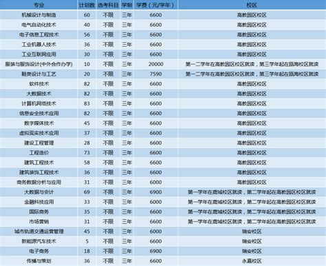 温州职业技术学院2021录取分数线（附2017-202年分数线）_浙江专科分数线_一品高考网