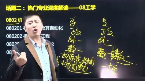 张雪峰老师说了，备好这些问题，考研复试咱不慌！_腾讯视频