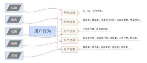 用户|用户运营之道：如何深挖推送的价值——极光UMS产品体验_通道|信息|运营|数据|企业|价值