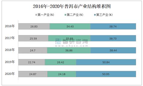 十张图了解2020年云南省咖啡行业市场现状与发展趋势_咖业动态_天下普洱_云南网